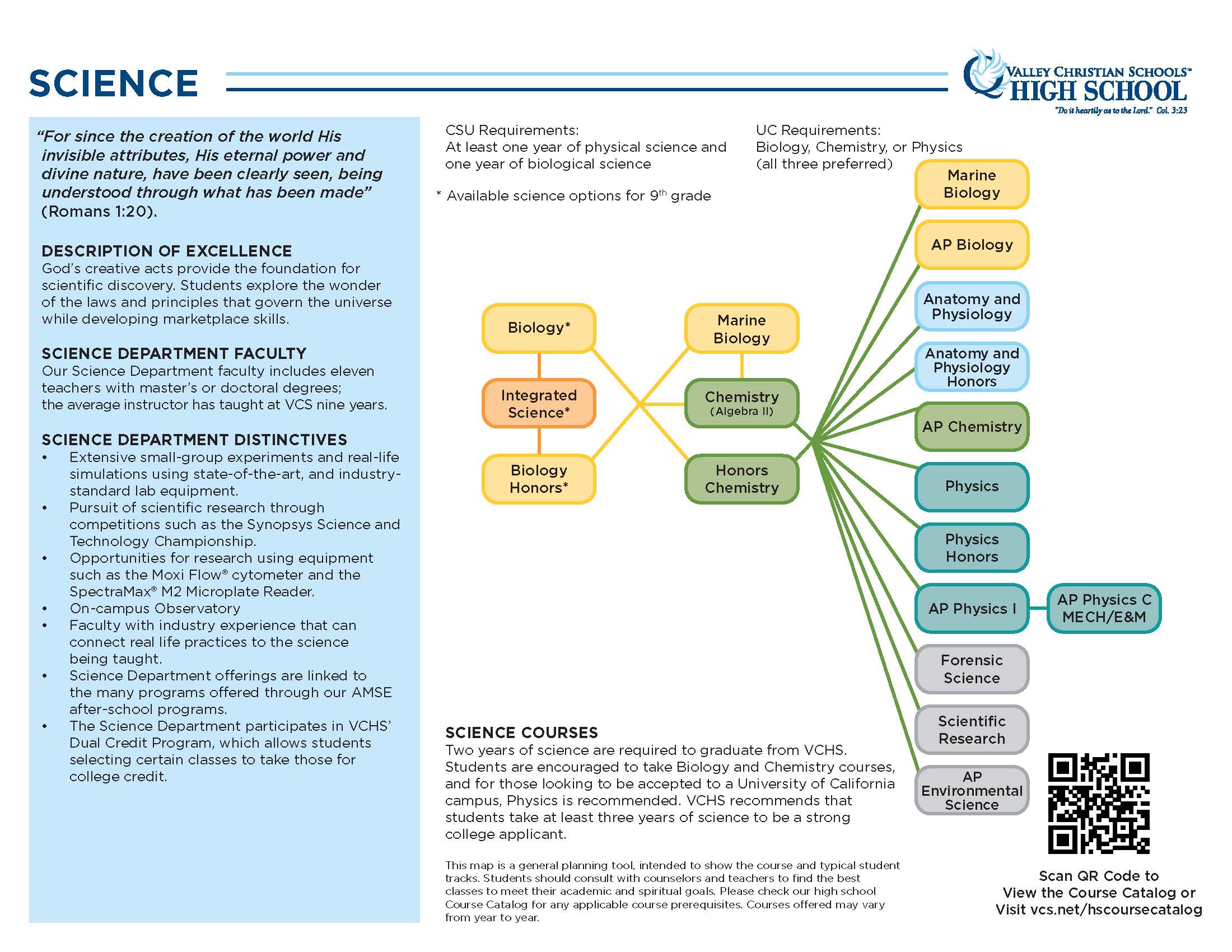 Science Department Map LearnVCS